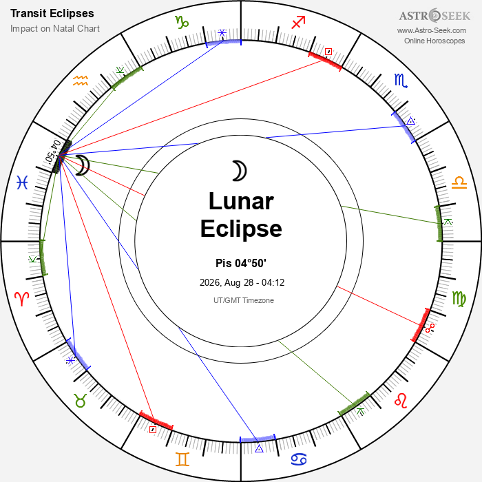 The Astrology You Need for the August Lunar Eclipse